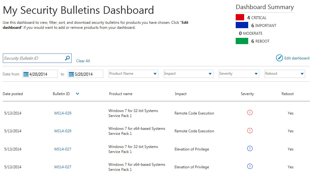 MyBulletins: список обновлений для программ Microsoft
