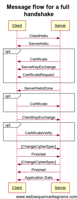 В OpenSSL закрыли критическую уязвимость 16-летней давности