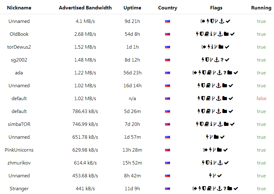 EFF раздаёт майки всем, кто запустит новый узел Tor