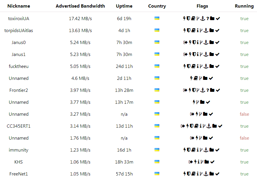 EFF раздаёт майки всем, кто запустит новый узел Tor