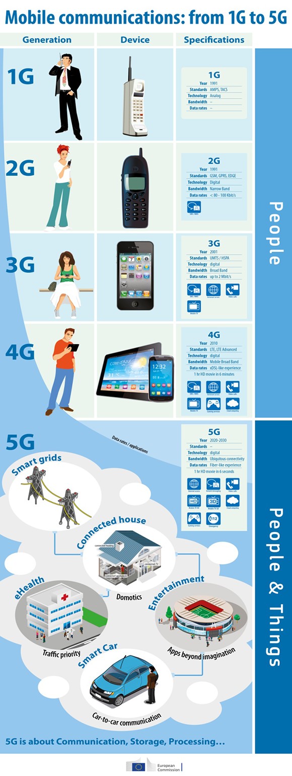 Европа и Южная Корея совместно разработают стандарты связи 5G