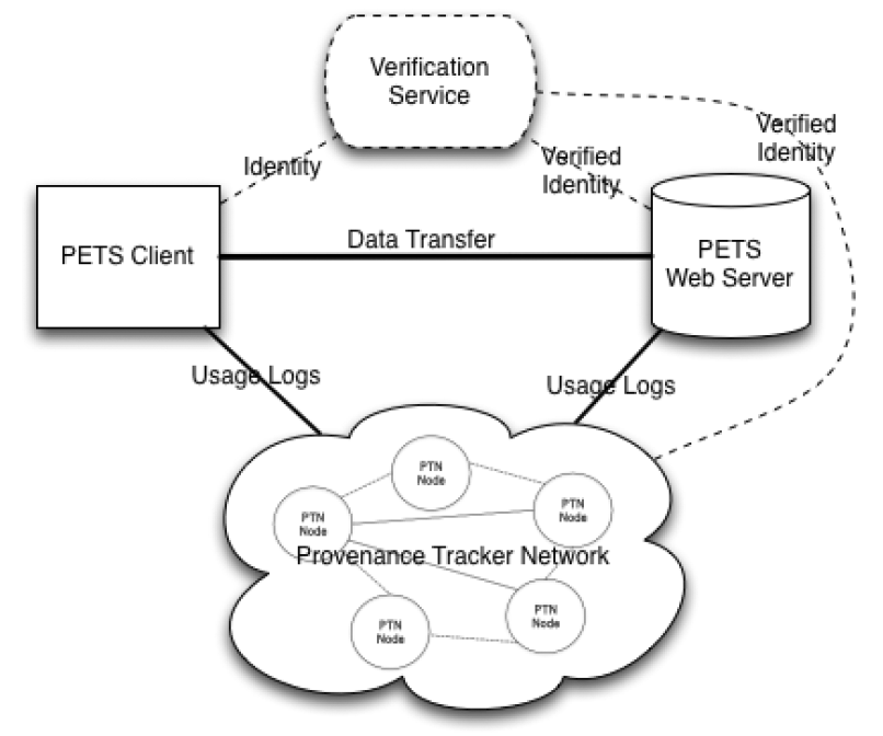 Новый протокол HTTPA — это HTTP с отчётностью