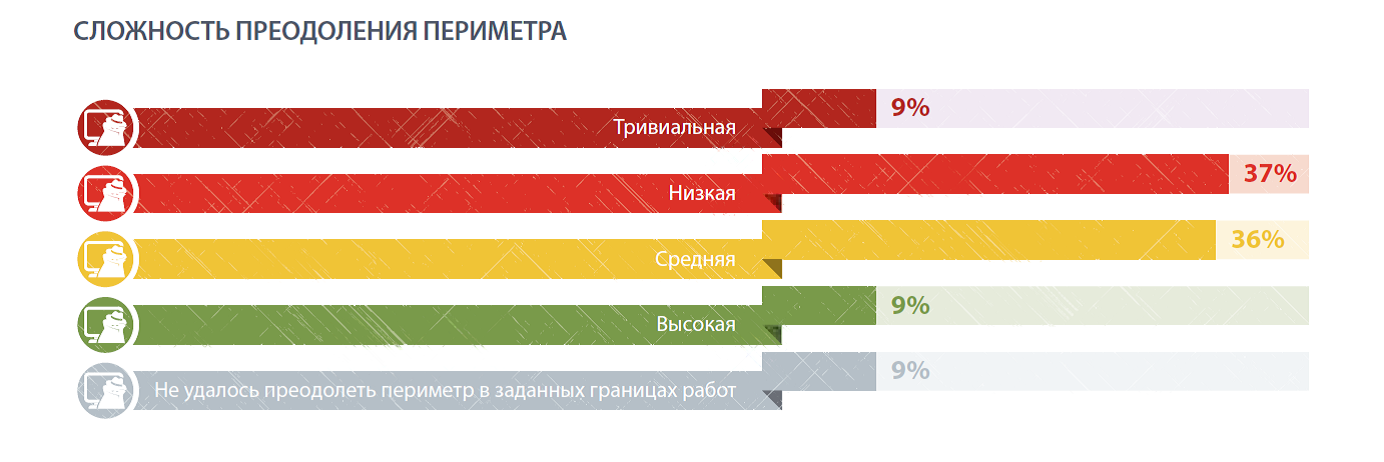 Positive Technologies на «Инфофоруме»: бумажная безопасность и проблема одиннадцати вратарей