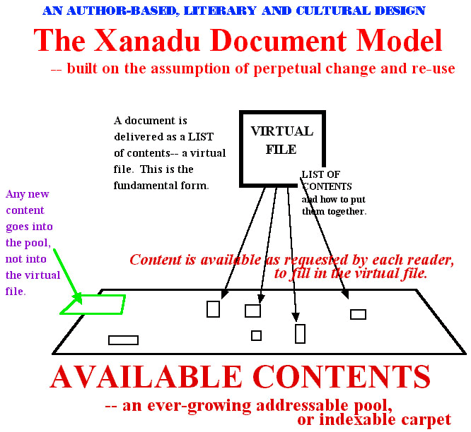 Проект Xanadu завершён спустя 54 года