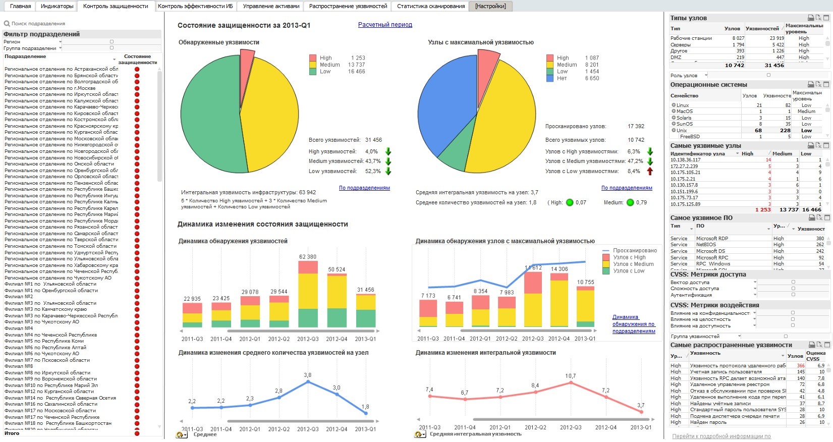 PT Reporting Portal: как увидеть главные угрозы безопасности