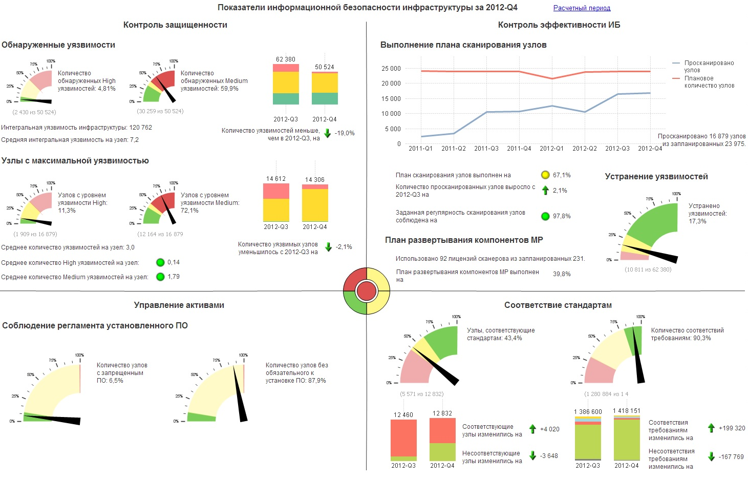 PT Reporting Portal: как увидеть главные угрозы безопасности