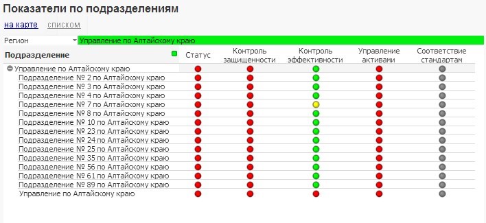 PT Reporting Portal: как увидеть главные угрозы безопасности