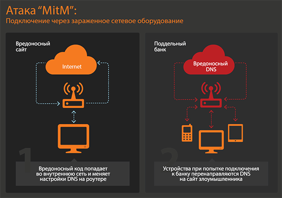 Результаты исследования безопасности мобильного банкинга