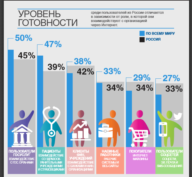 Россияне не ценят конфиденциальность в интернете