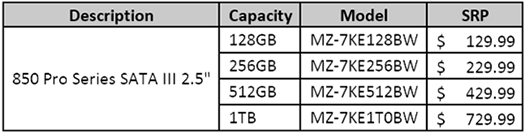 Samsung наконец-то выпустил SSD-накопители на чипах 3D V-NAND