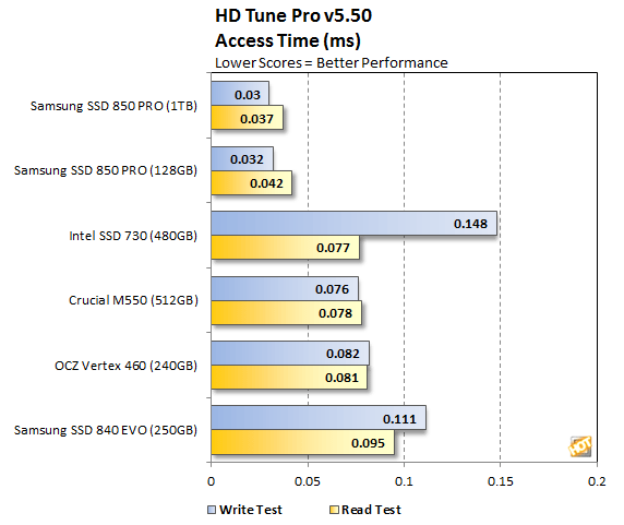 Samsung наконец-то выпустил SSD-накопители на чипах 3D V-NAND