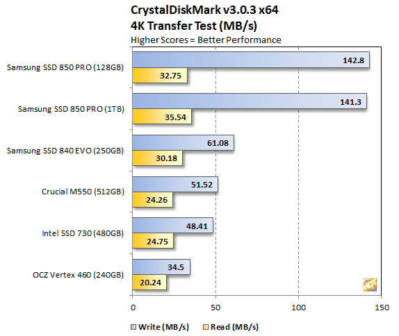 Samsung наконец-то выпустил SSD-накопители на чипах 3D V-NAND