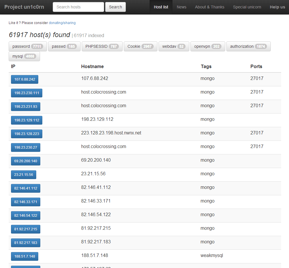Un1c0rn: список уязвимых серверов