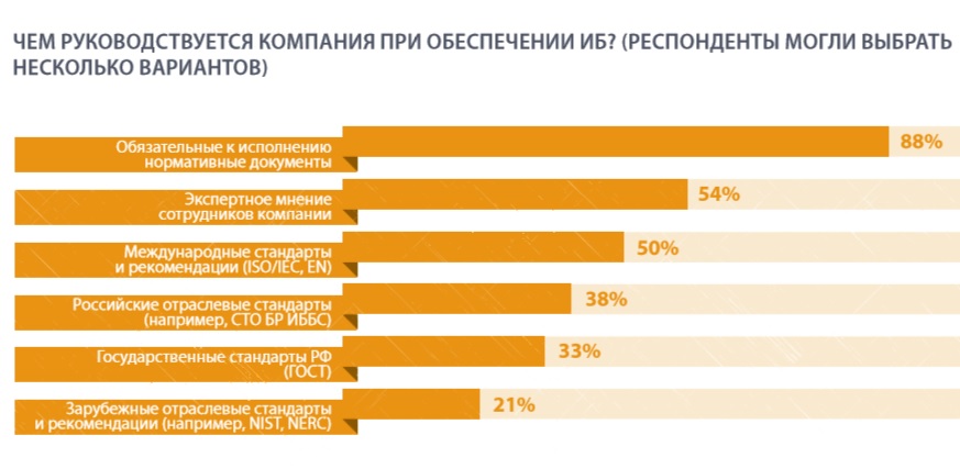 Внутренние угрозы в крупных компаниях оказались опаснее, чем вирусы