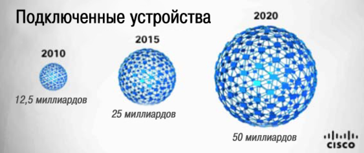 Всеобъемлющий Интернет: рекламная шумиха или шумный успех?